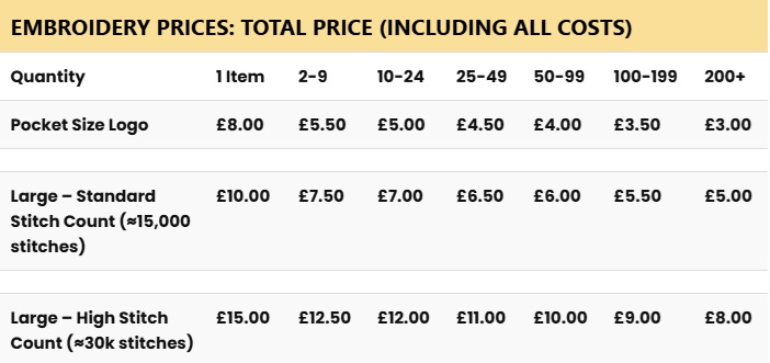 Embroidery Prices 2026